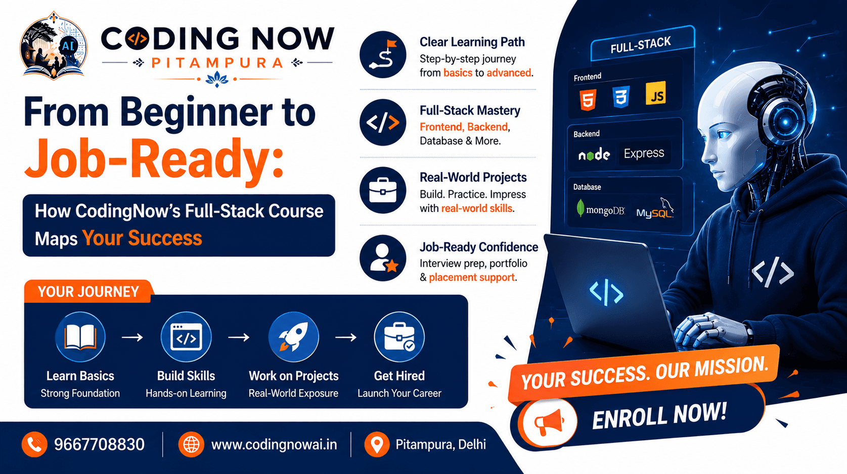 From Beginner to Job-Ready: How CodingNow's Full-Stack Course Maps Your Success